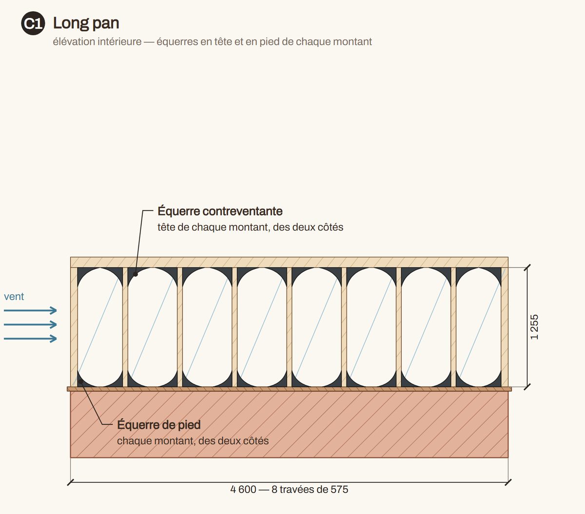 Élévation d'un long pan : équerres d'acier en tête et en pied de chaque montant