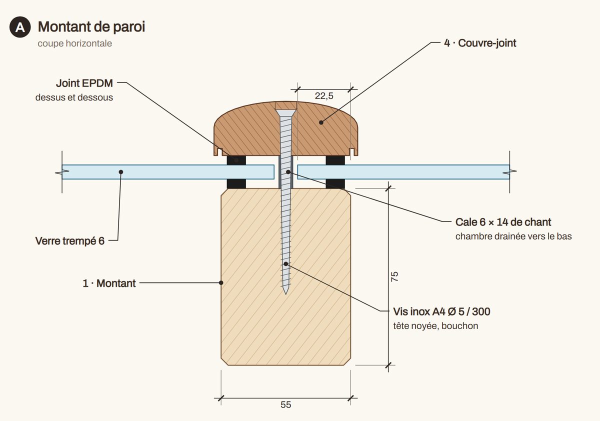 Coupe d'un montant : verre sur joints EPDM, couvre-joint bombé vissé